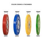 competition weightlifting rubber bumper plates thickness explained