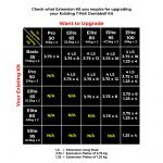 3.75kg Weight Plates Extension Kit - Image 6